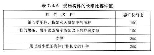 钢结构规范2017最新版pdf（钢结构规范20172017最新版pdf）