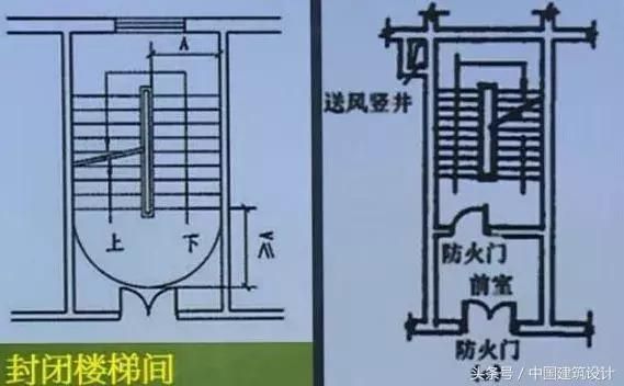 螺旋楼梯结构设计规范要求（螺旋楼梯结构设计的主要规范要求）