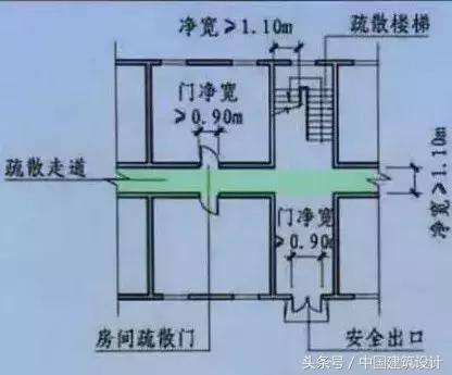 螺旋楼梯结构设计规范要求（螺旋楼梯结构设计的主要规范要求）