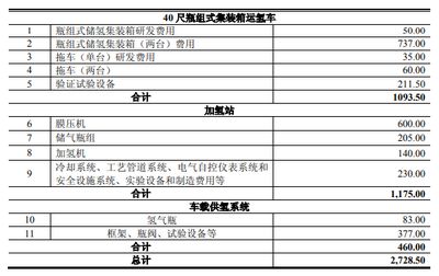 北京碳纤维公司招聘（北京碳纤维公司招聘信息）