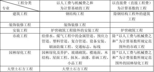 钢结构制作安装人工费多少钱一吨（钢结构制作安装人工费多少钱一吨一吨一吨）