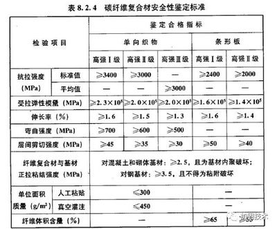 碳纤维加固怎么套定额（碳纤维加固定额套用方法）