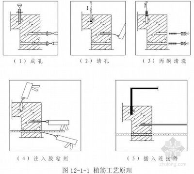 档案室加固方案设计