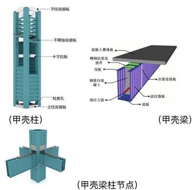 钢结构波纹板上面打混凝土还要加钢筋吗 装饰家装设计 第4张