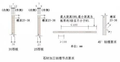 钢结构螺栓间距要求 建筑施工图施工 第3张