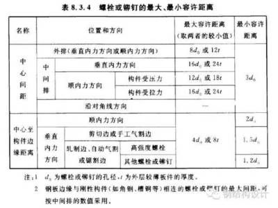 钢结构螺栓间距要求 建筑施工图施工 第2张