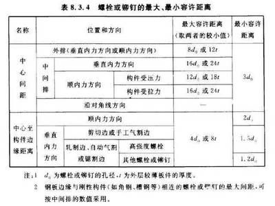 钢结构螺栓间距要求 建筑施工图施工 第5张