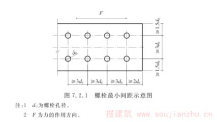 钢结构螺栓孔边距（钢结构螺栓孔边距对安全影响）