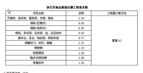 钢结构防火漆套什么定额（钢结构防火漆套什么定额钢结构防火漆套什么定额）