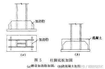 柱子包钢加固图片（包钢加固施工流程） 钢结构玻璃栈道设计 第4张