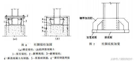 柱子包钢加固图片（包钢加固施工流程） 钢结构玻璃栈道设计 第5张