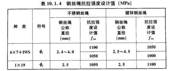 砌体加固规范 gb50702