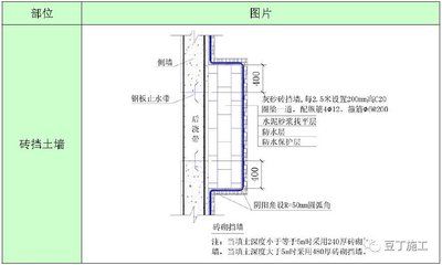 砌体加固筋设置要求（砌体加固筋施工常见问题）