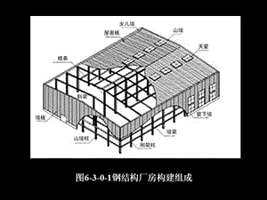 钢结构屋顶构造（钢结构屋顶的保养）