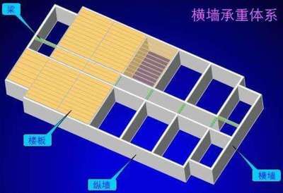 墙体的承重方案有哪些？各有何特点？（四种常见的墙体承重方案及其特点）