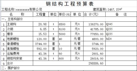 钢结构厂房土建部分每平米造价多少了呢