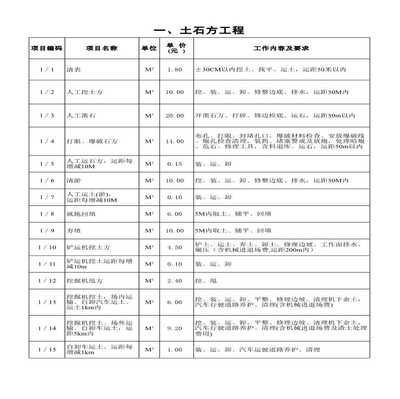 钢结构轻包工报价单（钢结构安装包清工费用一般在500元/平方米） 结构机械钢结构施工 第4张