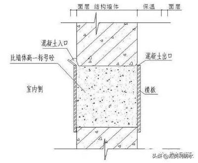 砌块墙构造加强的措施（砌块墙加固后检测方法） 结构机械钢结构施工 第3张