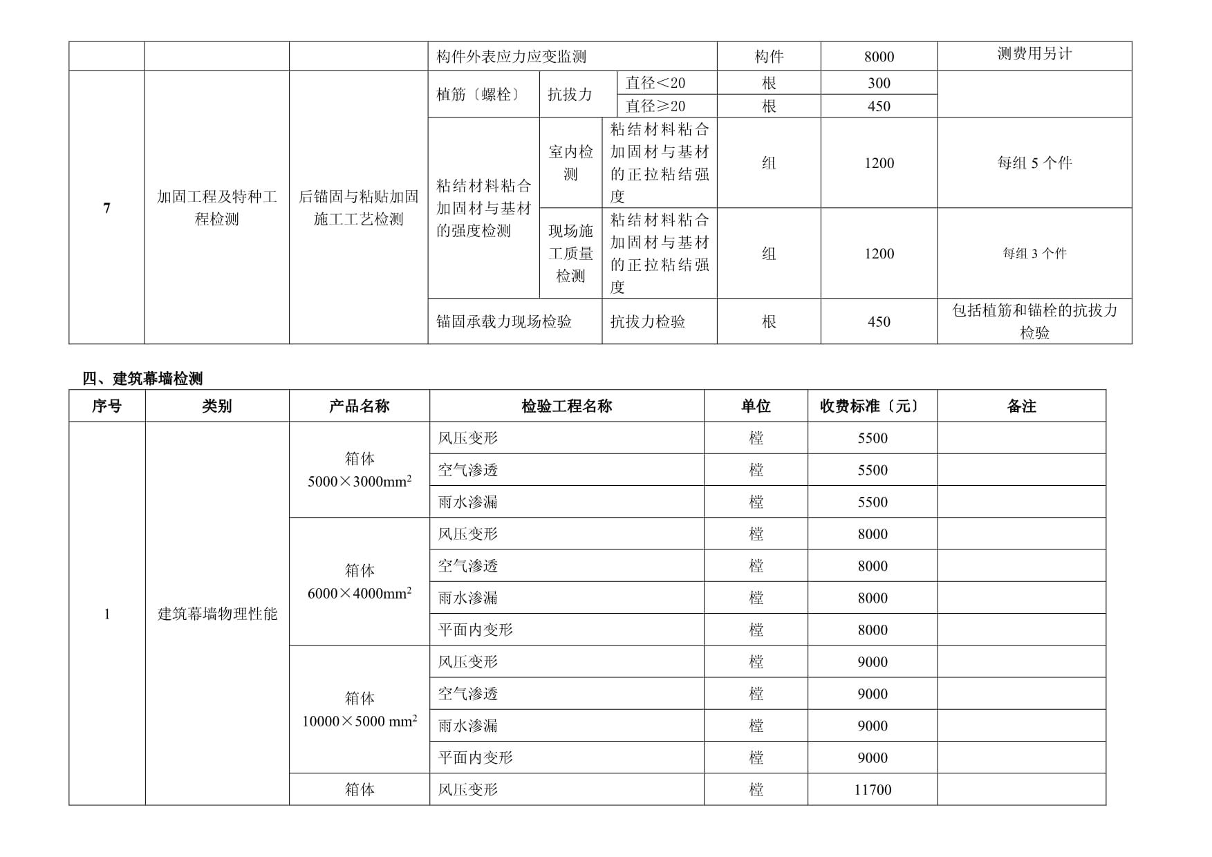 重庆厂房改造最新政策规定（重庆厂房改造最新政策是否提供了税收优惠或财政补贴？）