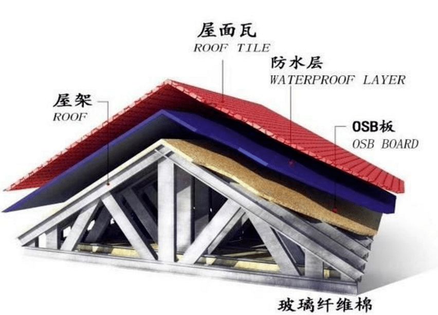 钢结构外墙一般用什么材料防水（钢结构外墙防水施工要点）