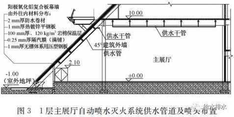 钢结构外墙一般用什么材料防水（钢结构外墙防水施工要点）