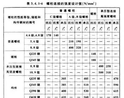 钢结构设计规范GB50017-2020,规定的Q235（q235钢在钢结构设计中常用的一种钢材）