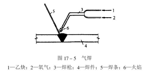 钢结构螺栓连接方式有几种（钢结构螺栓连接主要有以下几种方式：高强度螺栓连接）