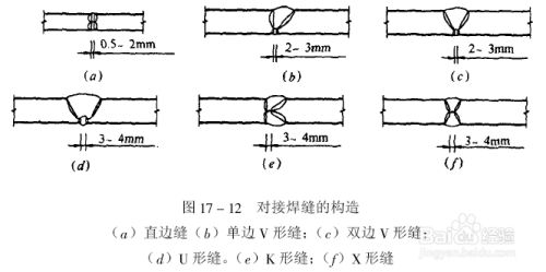 钢结构螺栓连接方式有几种（钢结构螺栓连接主要有以下几种方式：高强度螺栓连接）