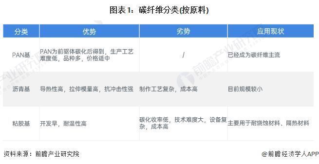 北京市碳纤维工程技术研究中心地址电话（北京市碳纤维工程技术研究中心）