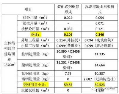 钢结构楼板造价（合理控制钢结构楼房造价需要从以下几个方面入手）