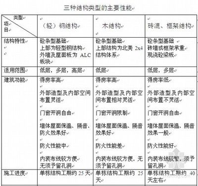 民用钢结构住房造价钢结构房子（钢结构房屋的造价计算）