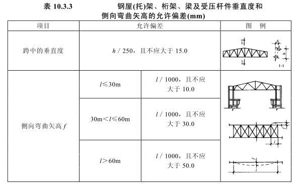 碳纤维加固效果评估流程（碳纤维加固效果评估） 钢结构钢结构螺旋楼梯施工