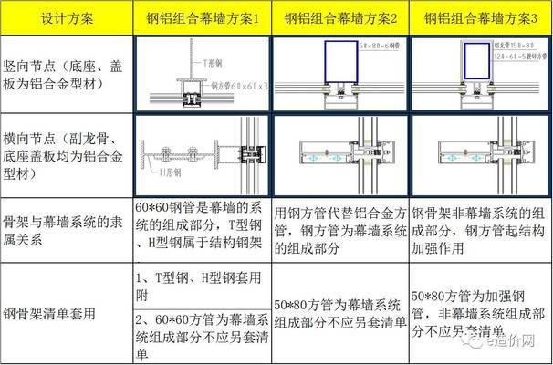 采光顶钢结构都需要做什么资料和工作