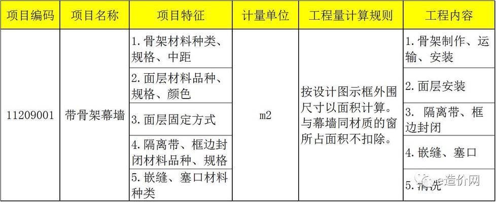 采光顶钢结构都需要做什么资料和工作