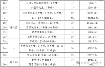 北京市对老旧小区改造工程规定（北京市对老旧小区改造工程的规定）