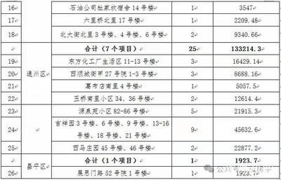 北京市对老旧小区改造工程规定（北京市对老旧小区改造工程的规定）