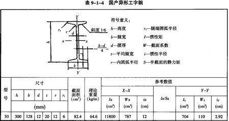 住宅图纸全集下载（下载住宅图纸全集是免费提供的吗？）