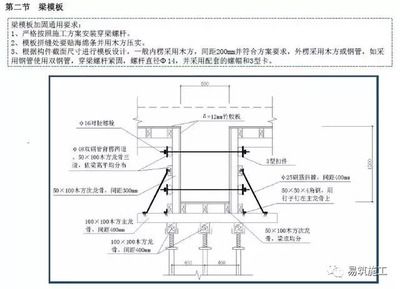 梁柱加固施工方案（常见梁柱加固施工方案）