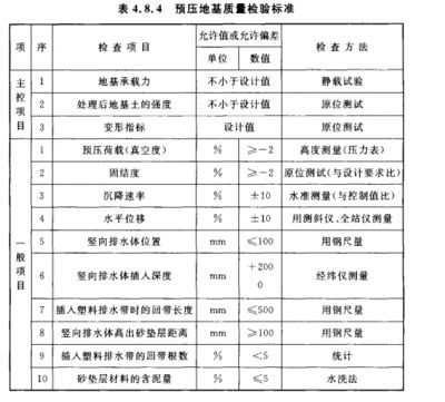 基础沉降注浆加固质量标准是什么（基础沉降注浆加固的质量标准）