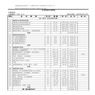 钢结构厂房报价单一平方多少钱（钢结构厂房地区差价对比钢结构厂房报价包含哪些费用）