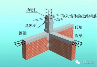 砖混结构墙体的加固措施有（砖墙界面处理最佳实践,碳纤维布加固施工要点） 钢结构异形设计 第4张