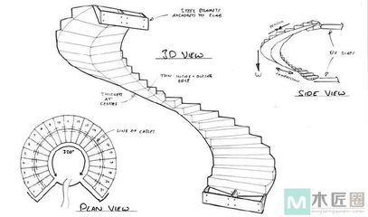 螺旋楼梯结构设计（螺旋楼梯的设计）