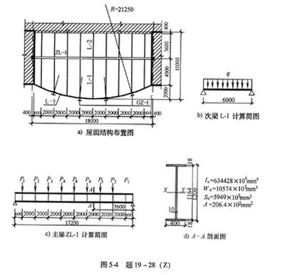 钢结构楼层钢筋做法（钢筋弯曲成型的技术规范,钢结构楼层钢筋做法） 装饰幕墙设计 第4张