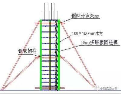 异形模板支模图片（关于“异形模板支模图片”的查询结果中并未提供具体的图片链接）