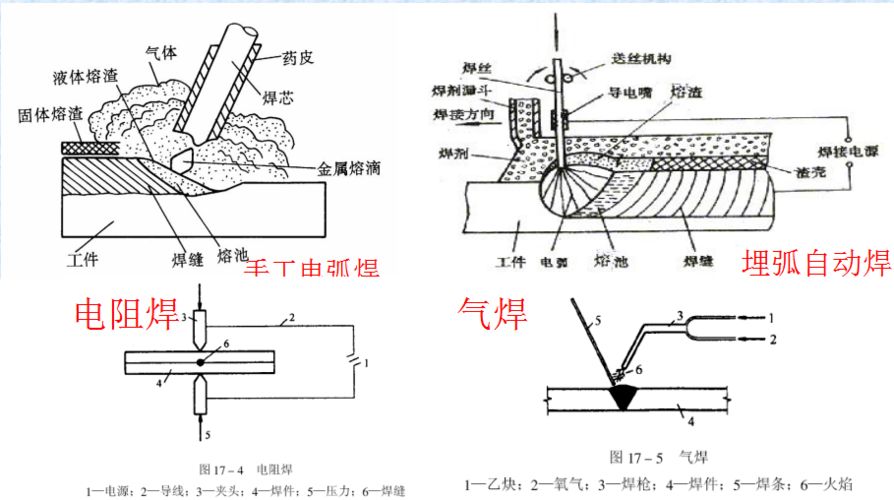 钢结构钢梁拼装方案（钢结构钢梁拼装方案需要综合考虑准备工作、拼装流程和质量控制）