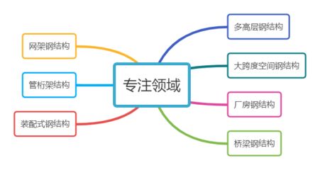 澳门钢结构设计公司vs北京湃勒思建筑 建筑消防设计 第5张