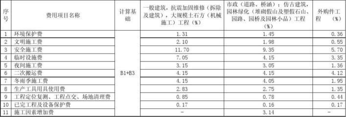 加固工程设计费（加固工程设计费受到多种影响，加固工程设计费用如何计算）