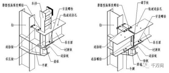 钢结构安装螺栓作用（钢结构安装螺栓的主要作用） 全国钢结构厂 第2张