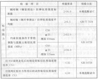 混凝土加固设计规范最新下载（gb50367-2013混凝土加固设计规范最新下载）