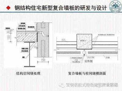 钢结构现浇楼板做法步骤（钢结构现浇楼板做法步骤：钢结构现浇楼板做法步骤）